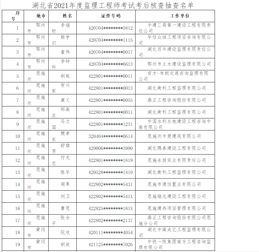 2021年湖北省监理工程师职业资格考试考后抽查-湖北人事考试院